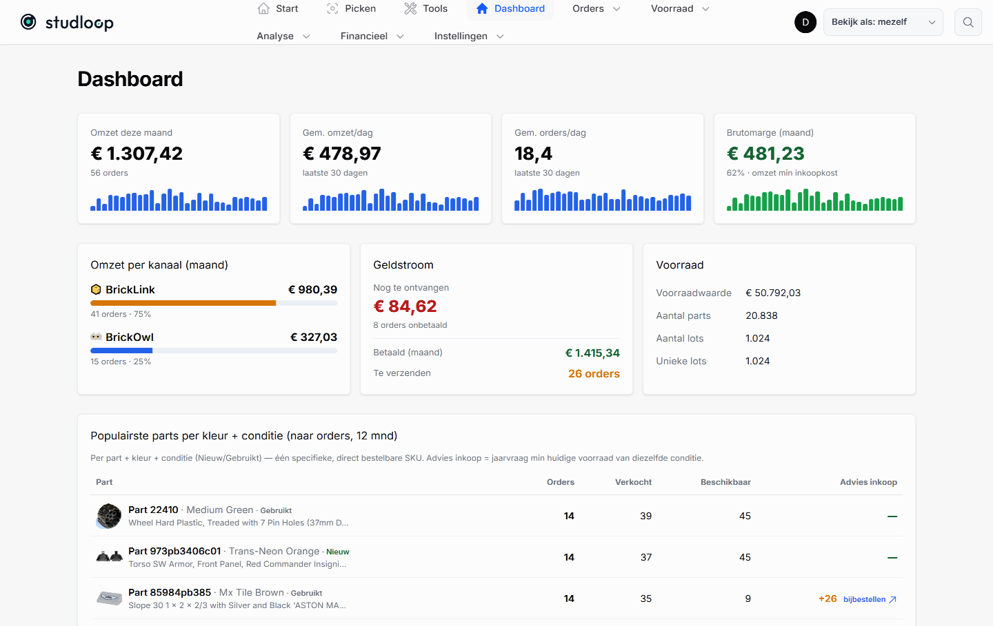 The Studloop dashboard showing monthly revenue, the split between BrickLink and BrickOwl, cash flow and the most popular parts.